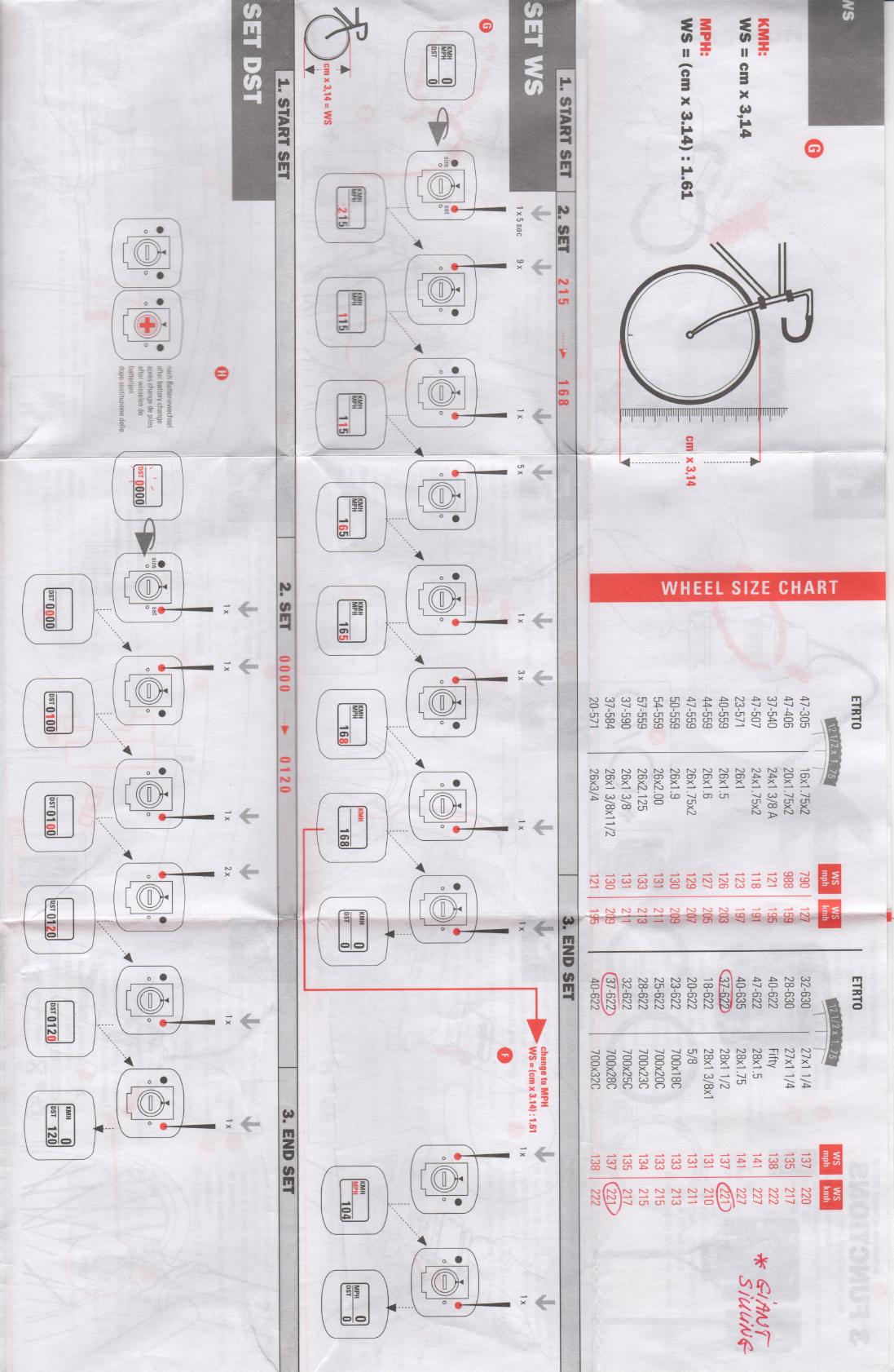 Manual Sigma Speedmaster 3000 (page 1 