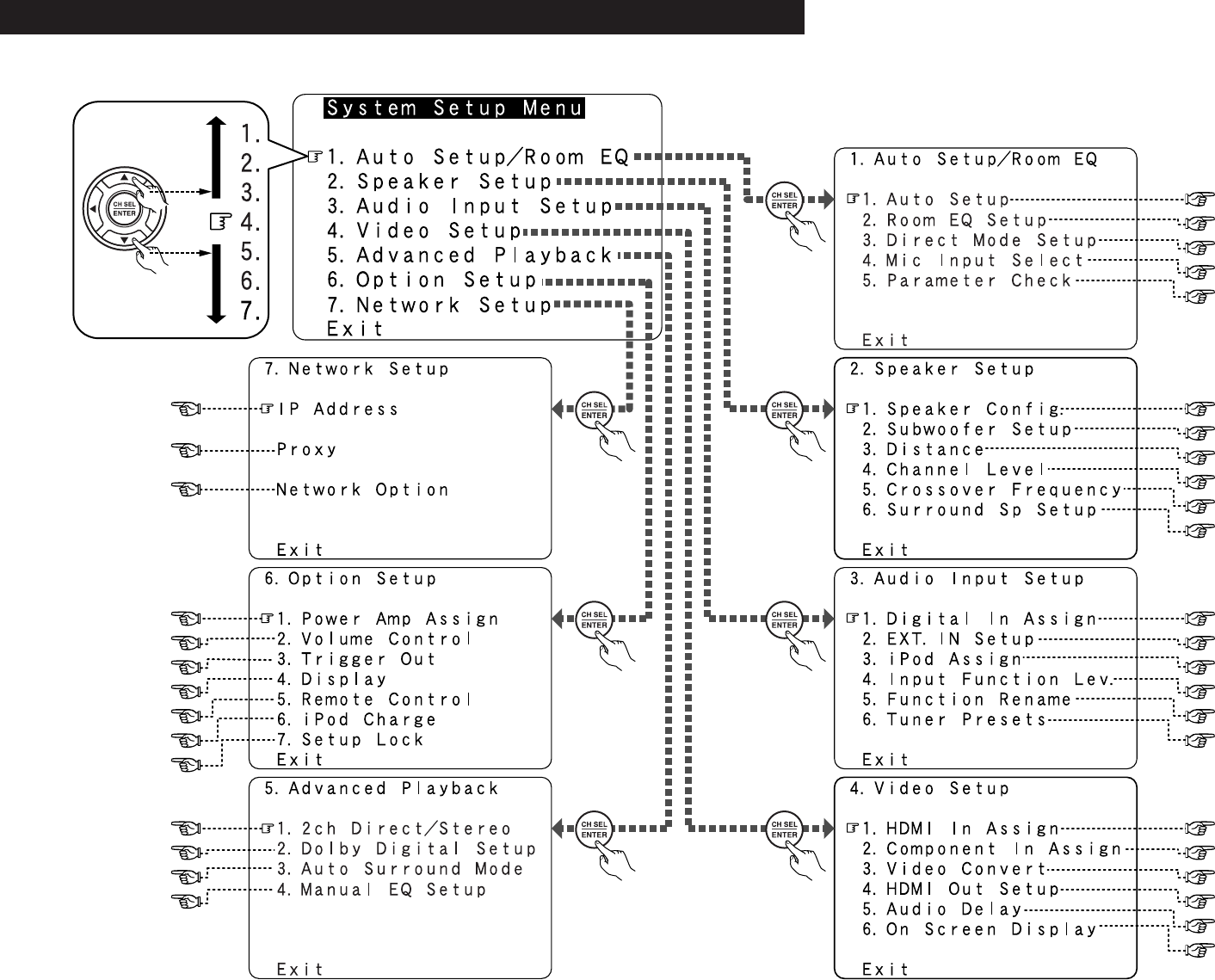 Manual Denon AVR-4306 (page 1 of 146) (English)