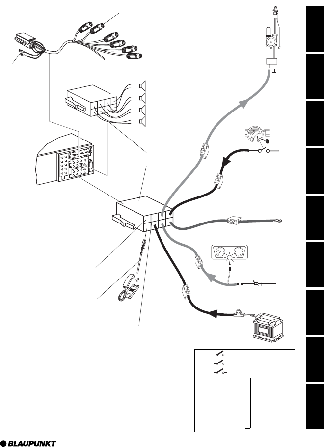 Manual Blaupunkt Modena Mp54 (Page 10 Of 11) (English, German, Dutch, Danish, French, Italian, Portuguese, Swedish, Spanish)