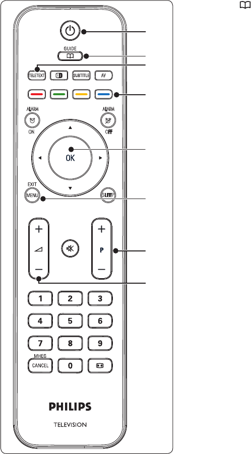 Подключить пульт филипс. Схема кнопок пульта телевизора Филипс. Пульт Филипс 1738-1 обозначение кнопок. Philips 22pfl3403 пульт.