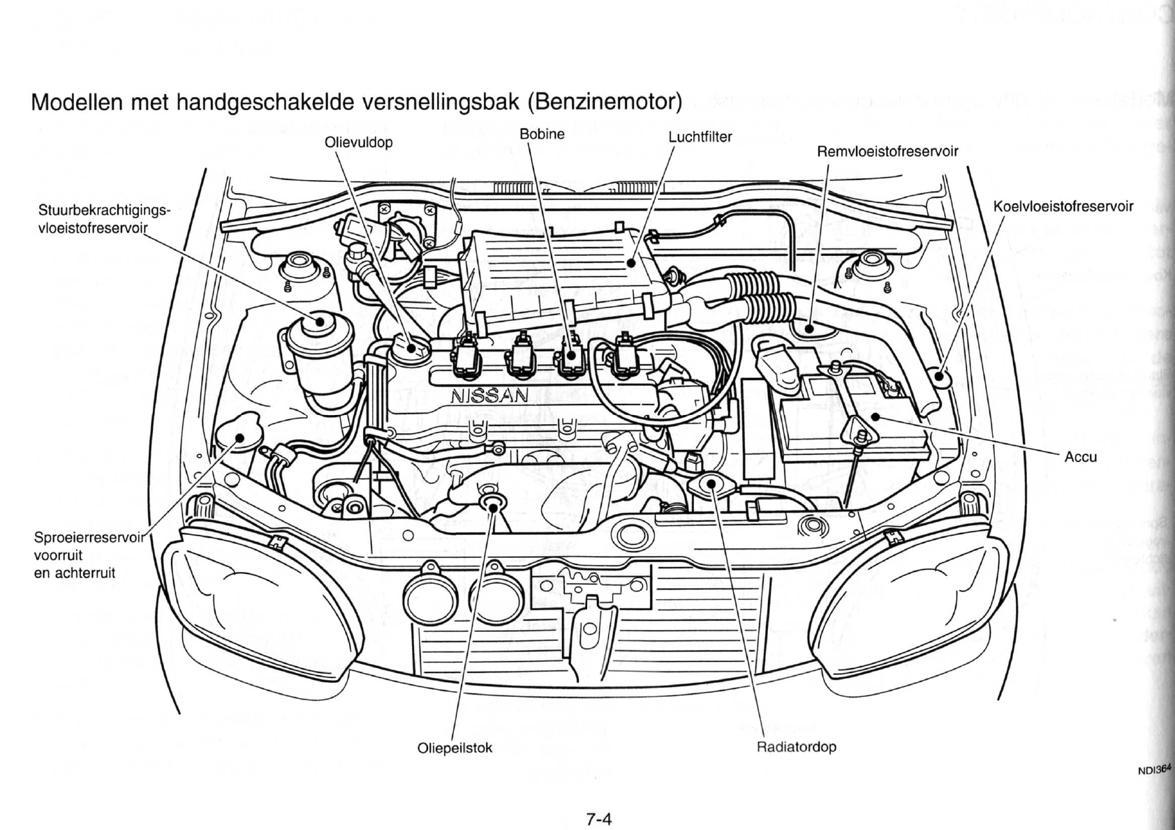 Manual Nissan Micra K11 2000 (Page 109 Of 168) (Dutch)