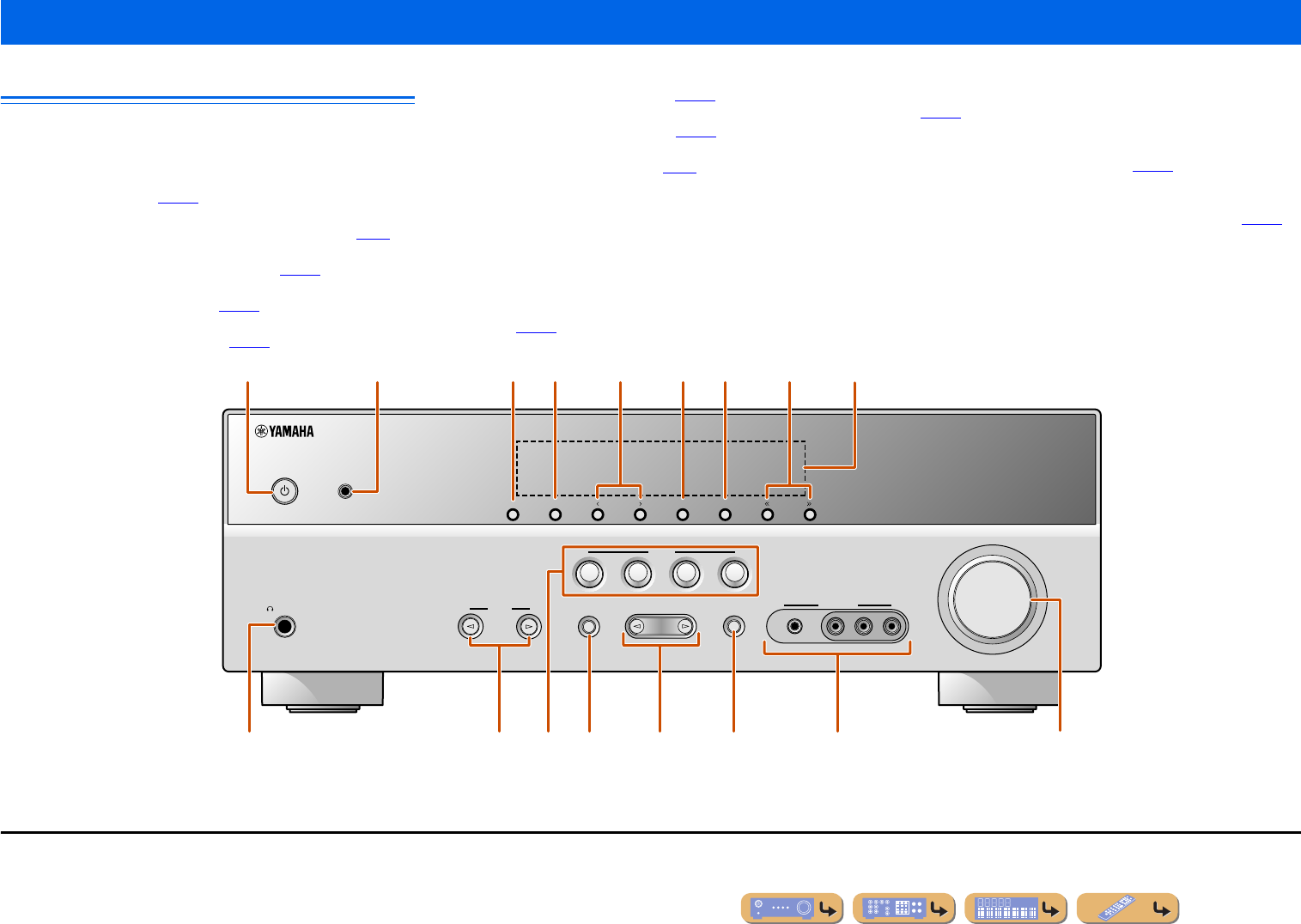 Manual Yamaha HTR-3063 (page 5 of 57) (English)