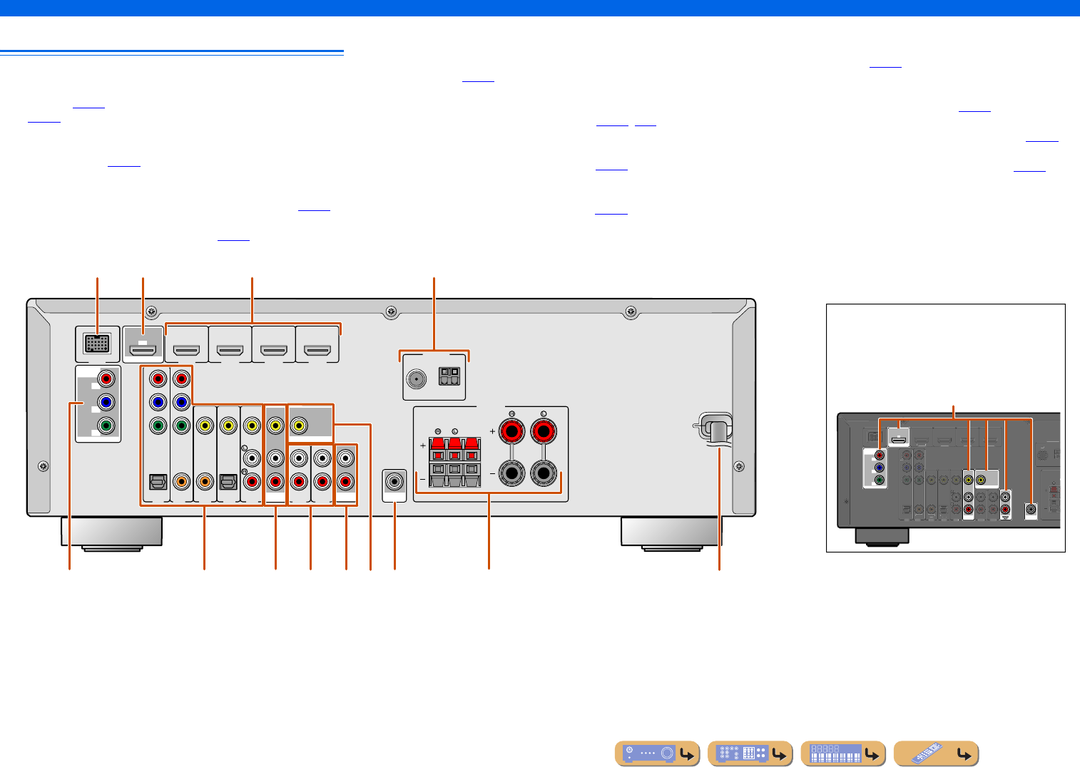 Manual Yamaha HTR-3064 (page 6 of 68) (Swedish)