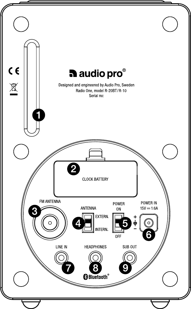 Yläosa 38+ imagen audio pro radio one r 20bt manual