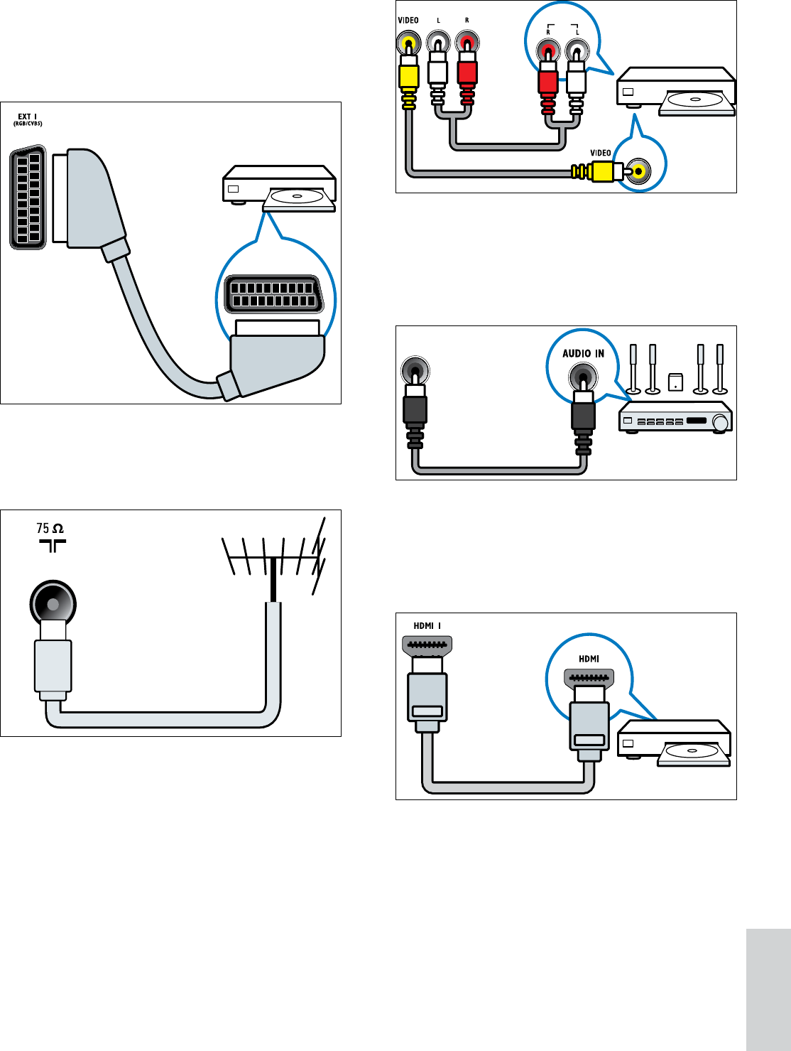 Philips телевизоры подключение